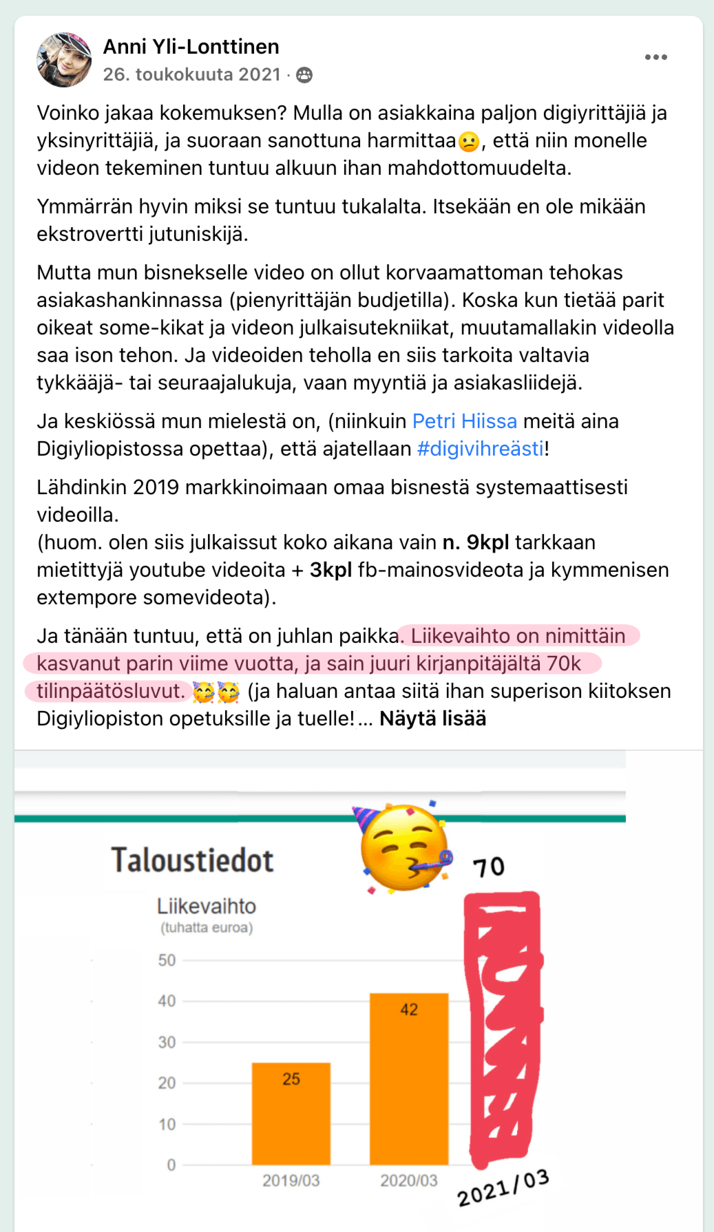 anni-suosittelu